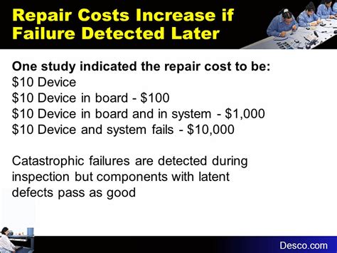 estimare cost esd.